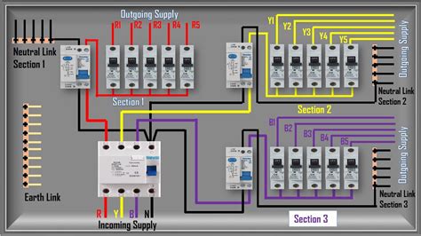 how to connect distribution box|db box connection diagram.